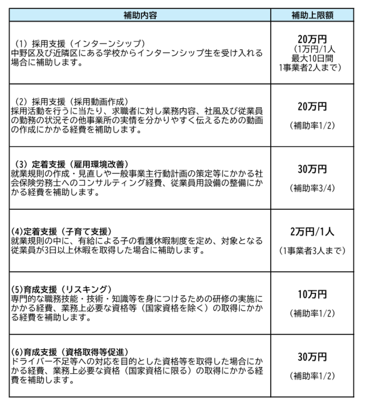 補助金表