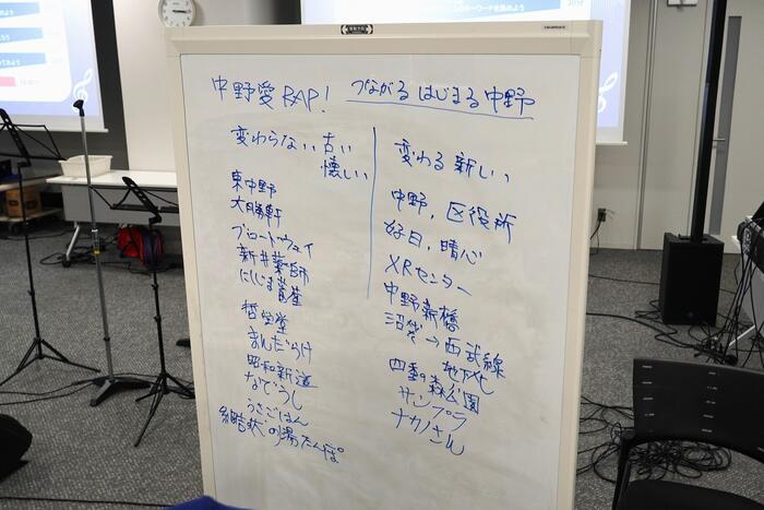 Aグループのホワイトボード