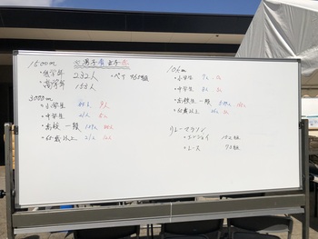 各種目の参加者数を記したホワイトボード