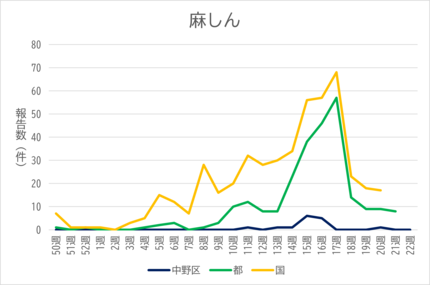 graph4