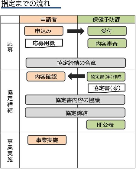 nagare