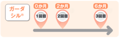 ガーダシル接種間隔