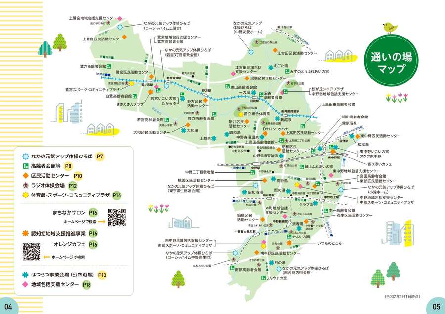 通いの場の全体図です