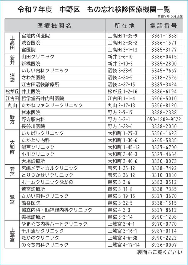 医療機関一覧（裏）