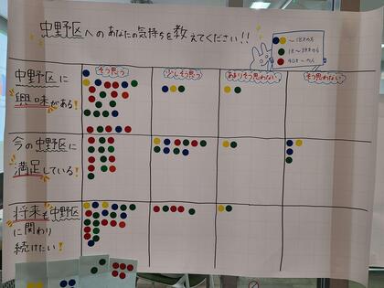 TEEN'S CAFEアンケート