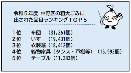 粗大ごみランキング