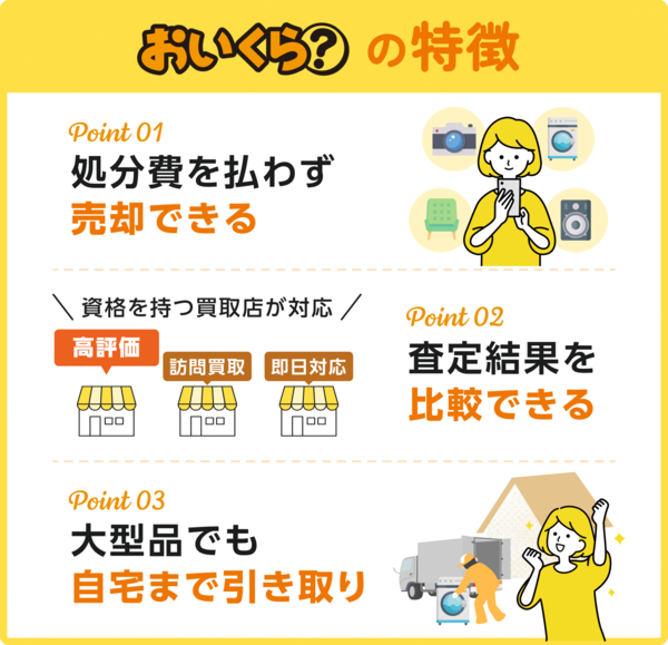 おいくらの説明