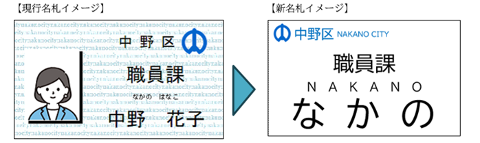 名札のイメージ